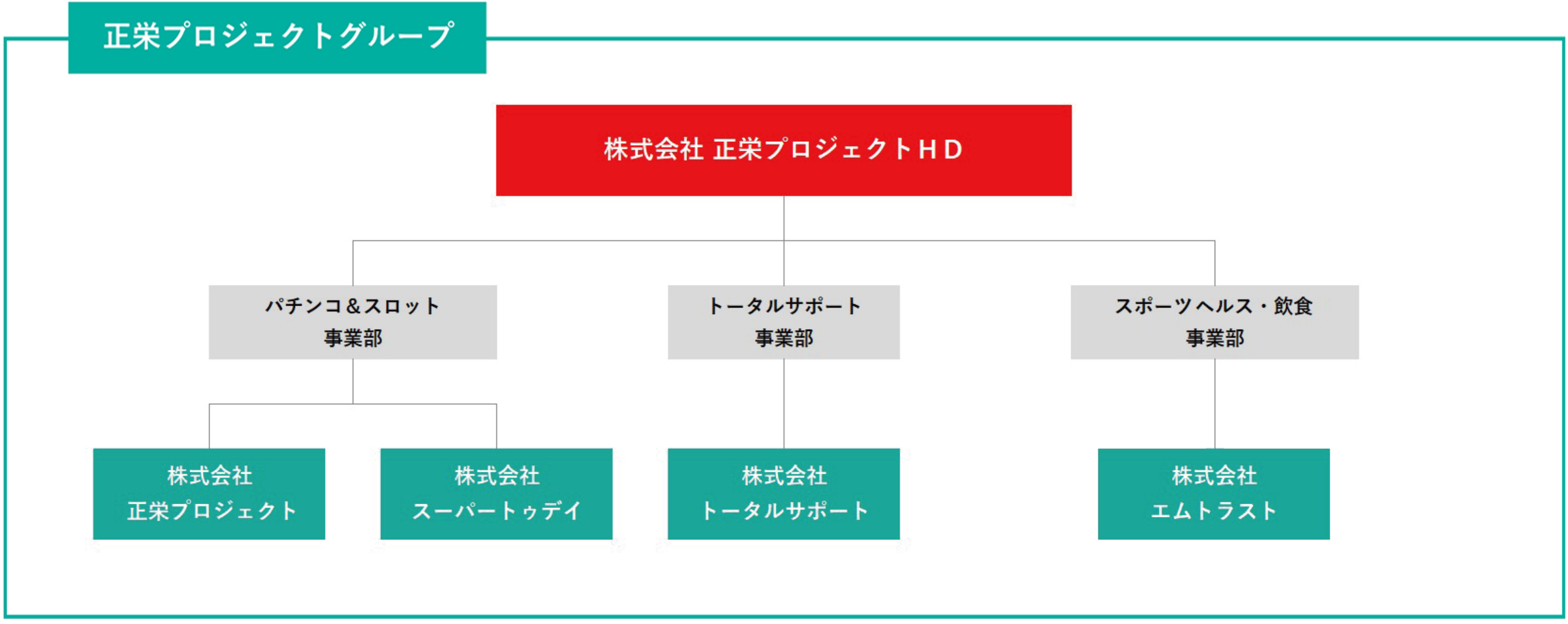組織図