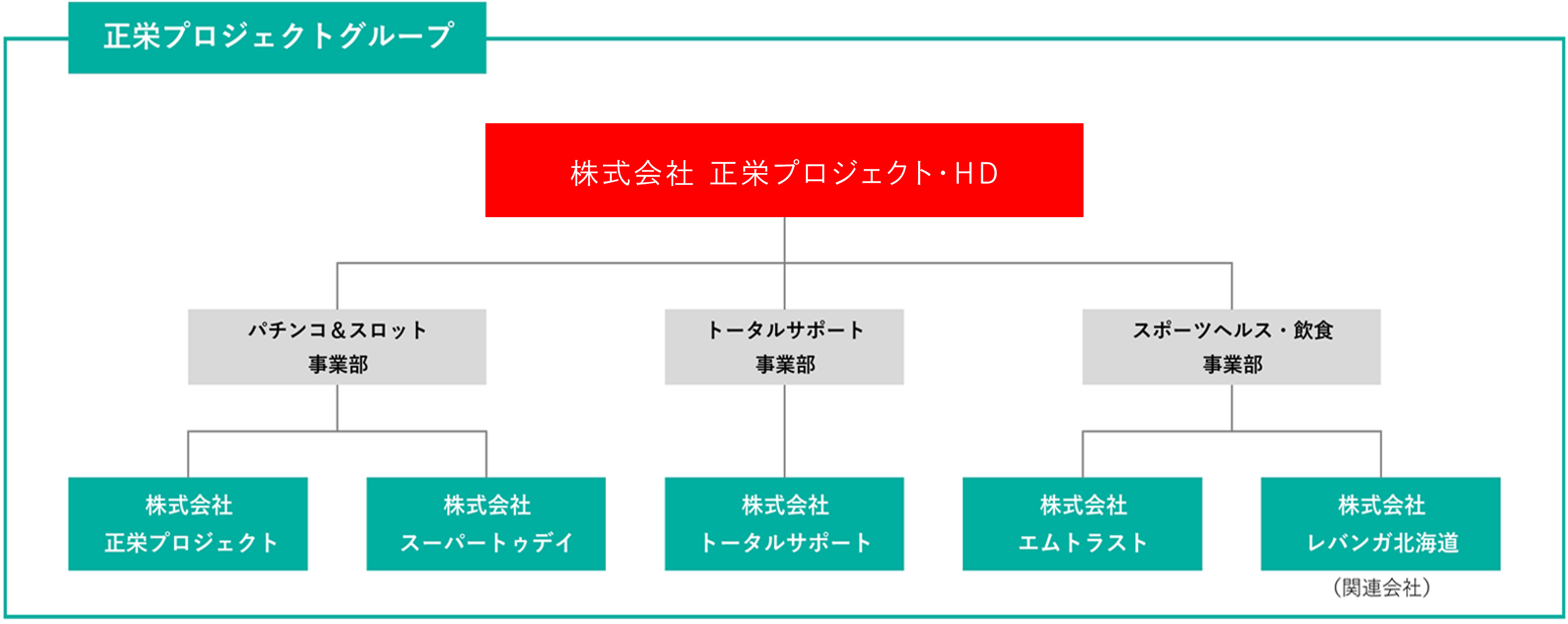 組織図