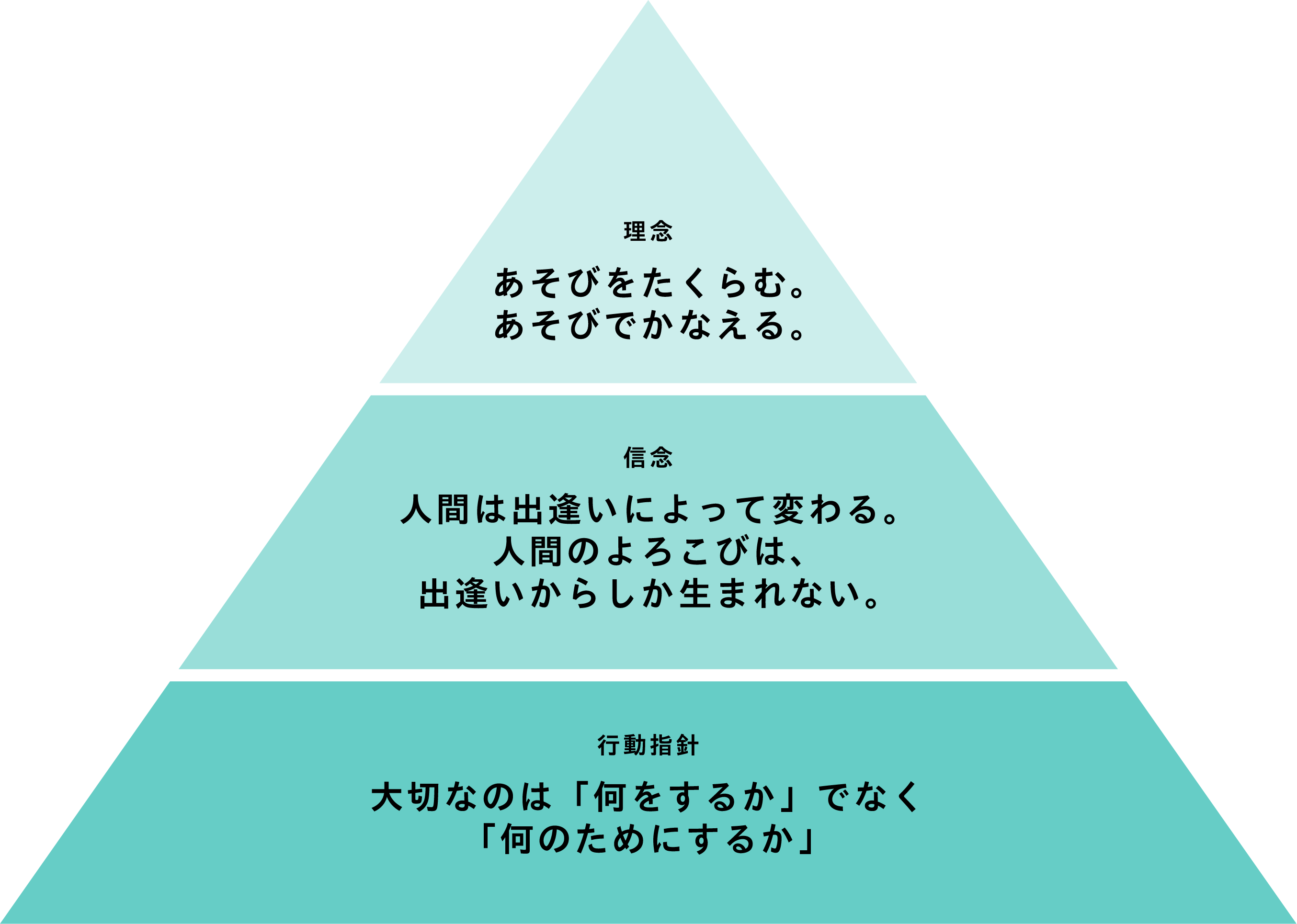 代表取締役