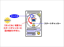 パチンコ スロット用語 株式会社 正栄プロジェクト パチンコ スロット用語 株式会社 正栄プロジェクト
